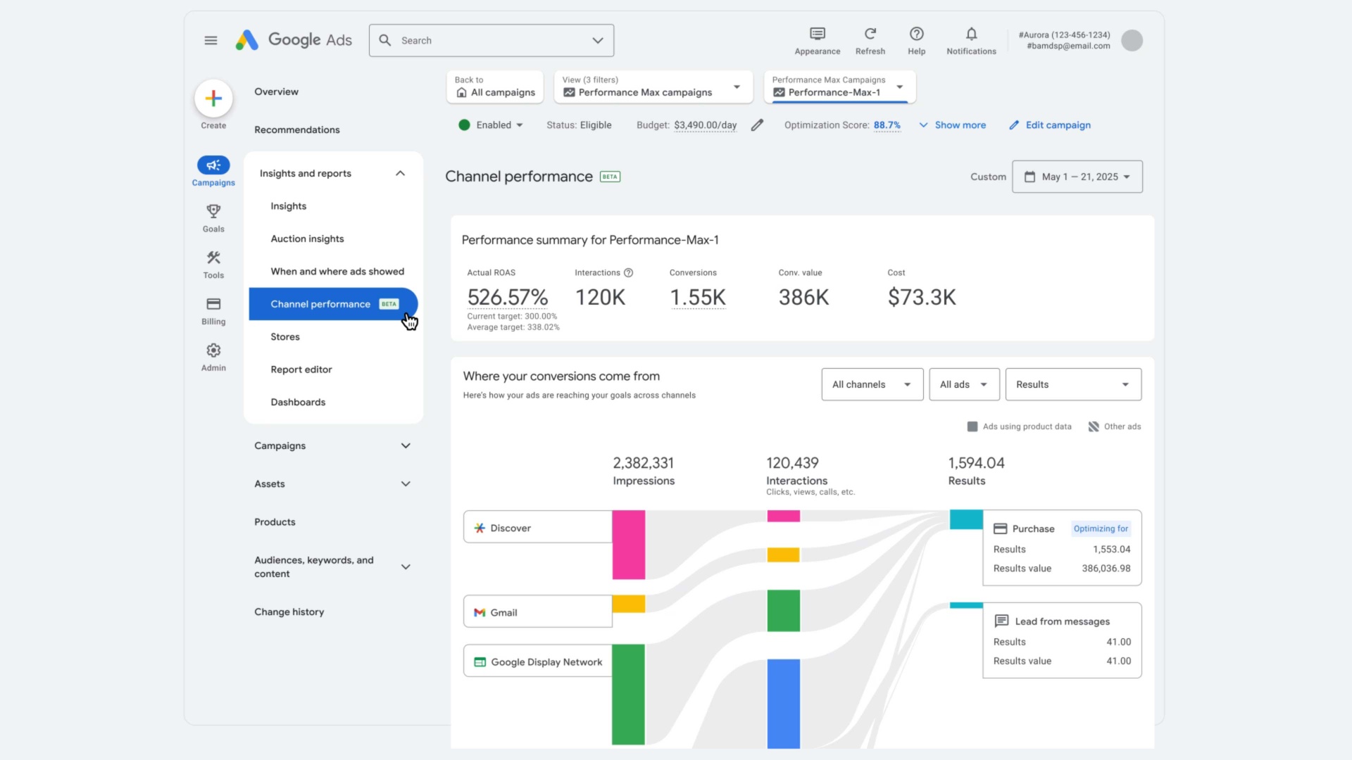 blog performance max channel performance