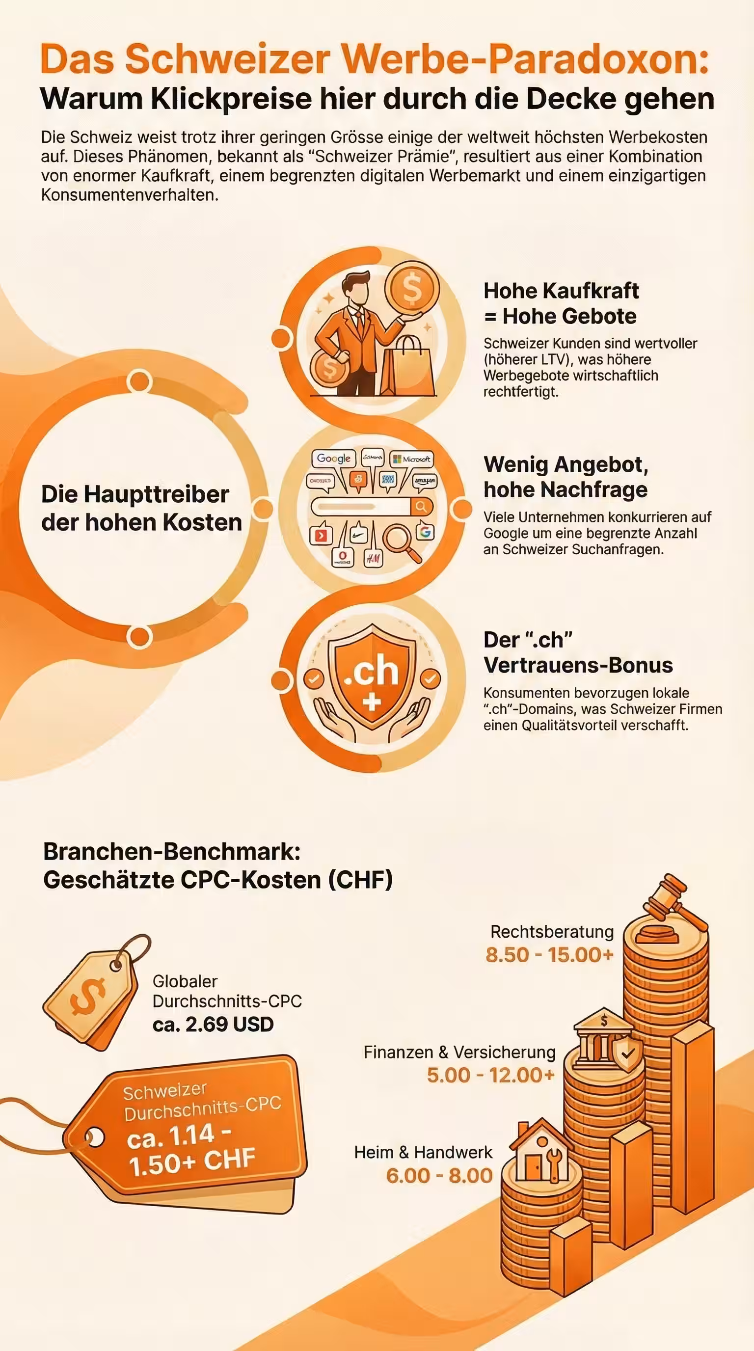 CPC schweiz