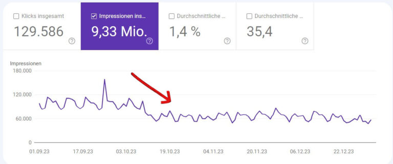 Ranking Drop 768x321