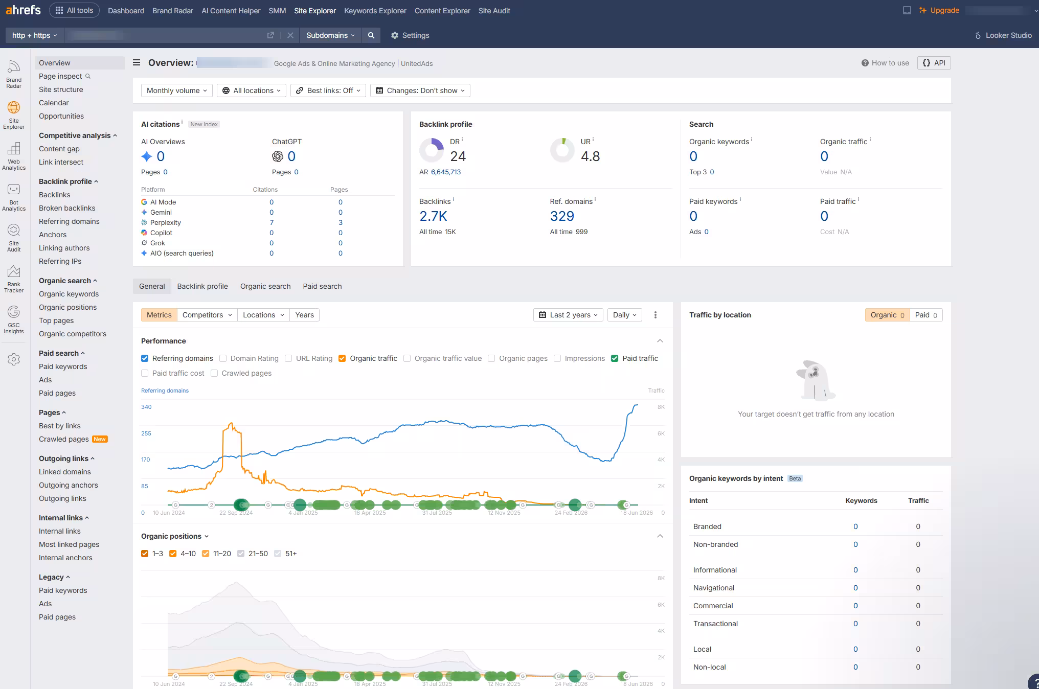 semrush