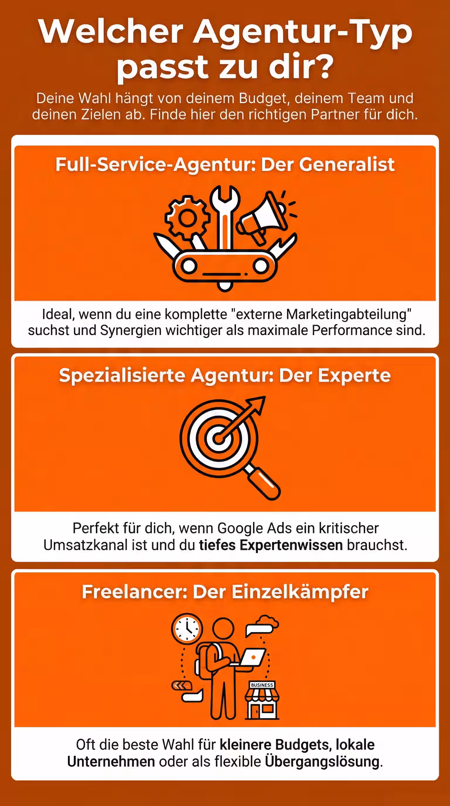 Welche Google Ads Agentur passt zu mir