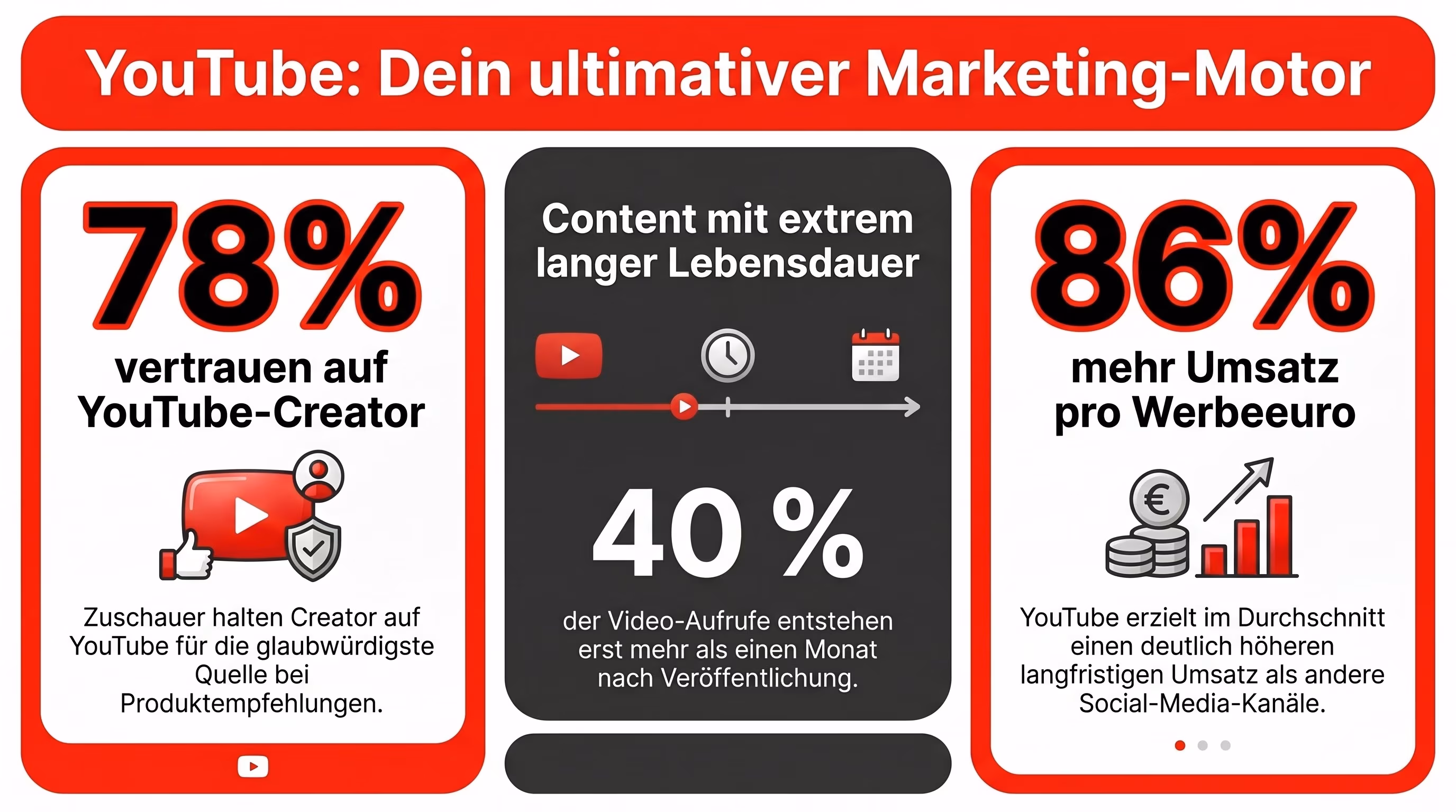 Youtube Stats